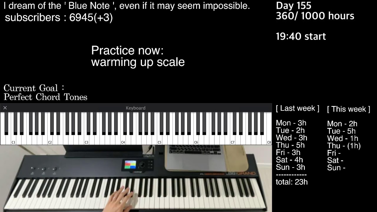 Experimenting to see what consistency produces. | Day.155 (360/1000 hours)