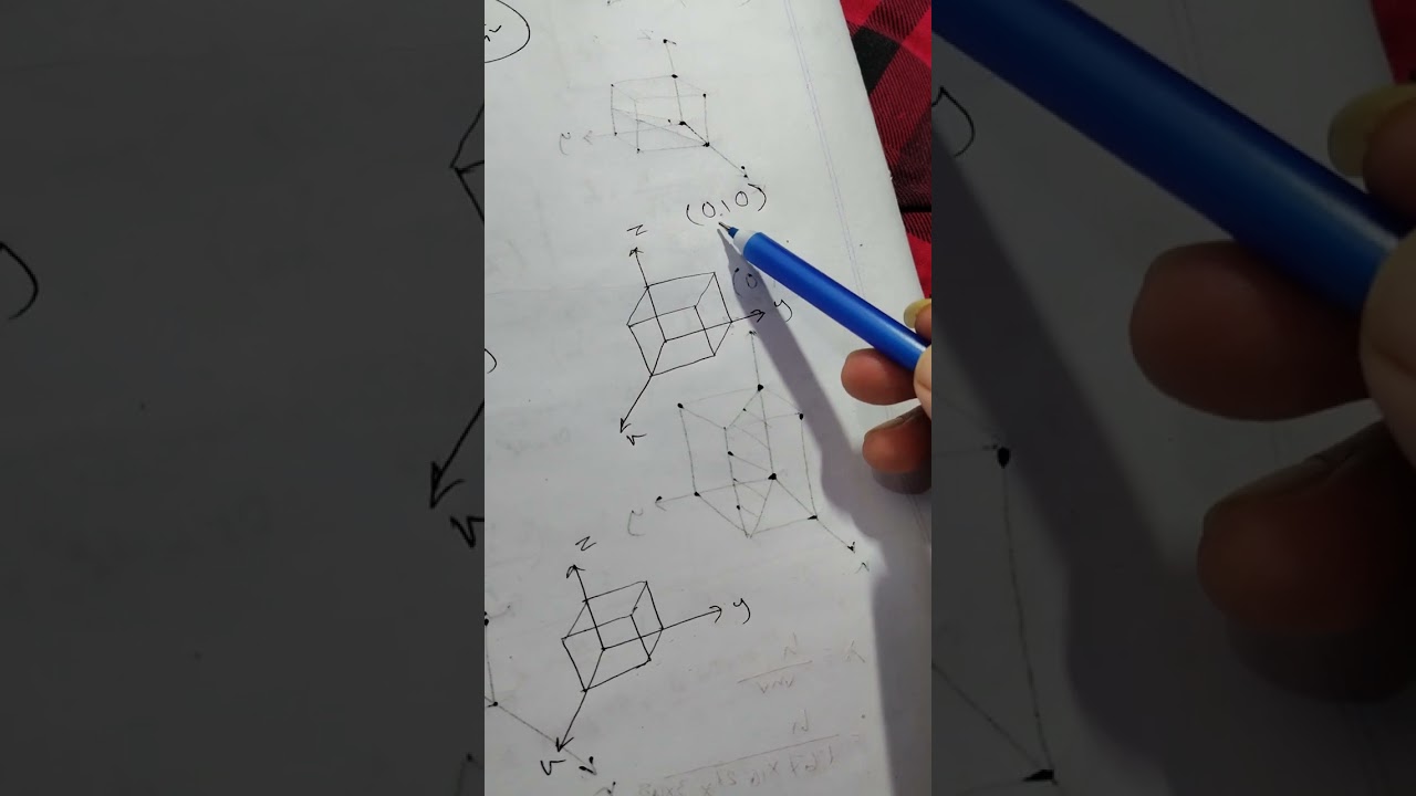Miller indices | Part-I | In Bangla | Crystal Structure | Solid-state physics. Physics For Engineers