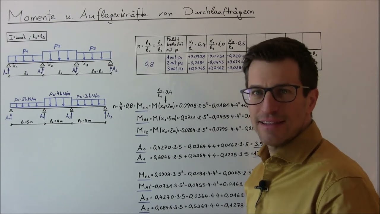 Durchlaufträger symmetrisch