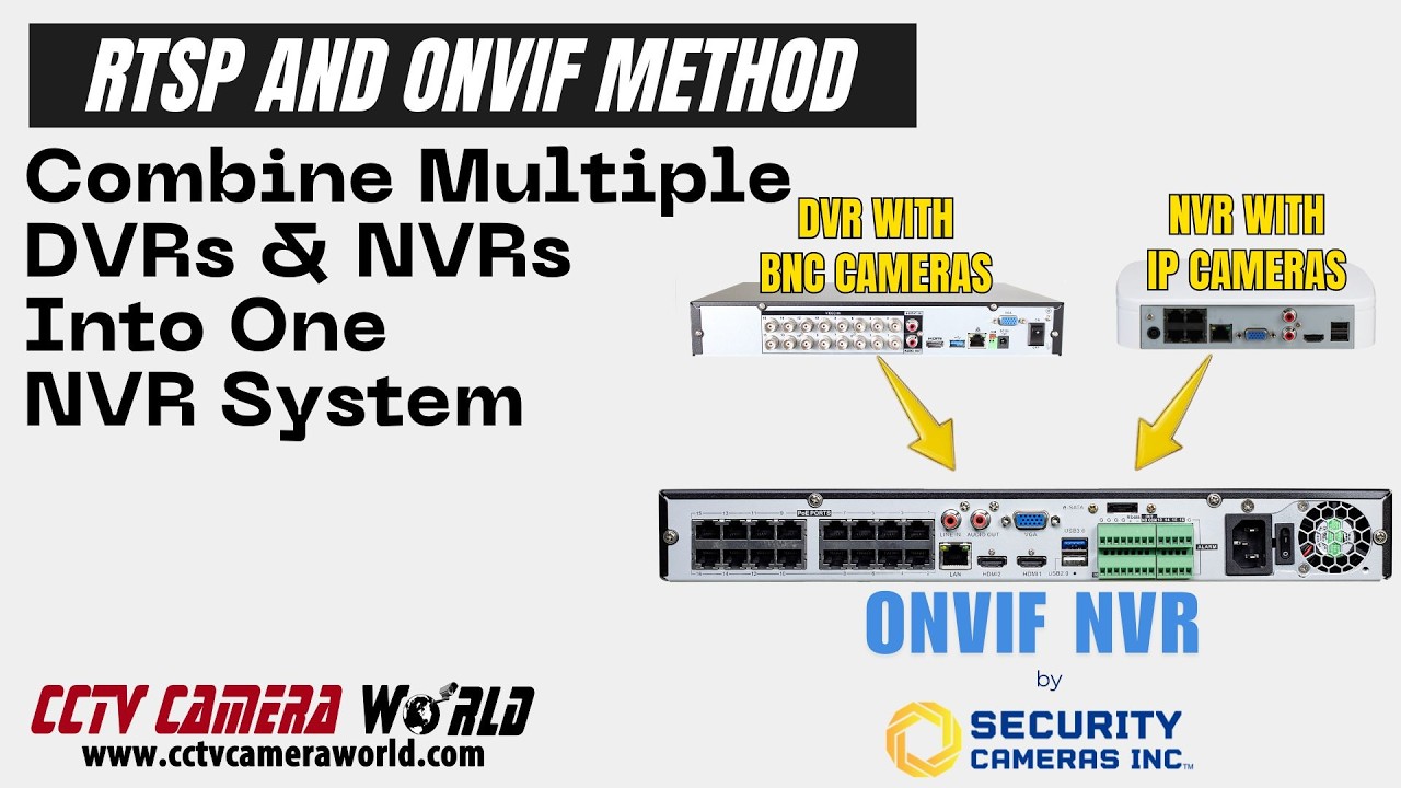 Upgrade Without Replacing Cameras: Pull DVR and NVR Streams Into One NVR