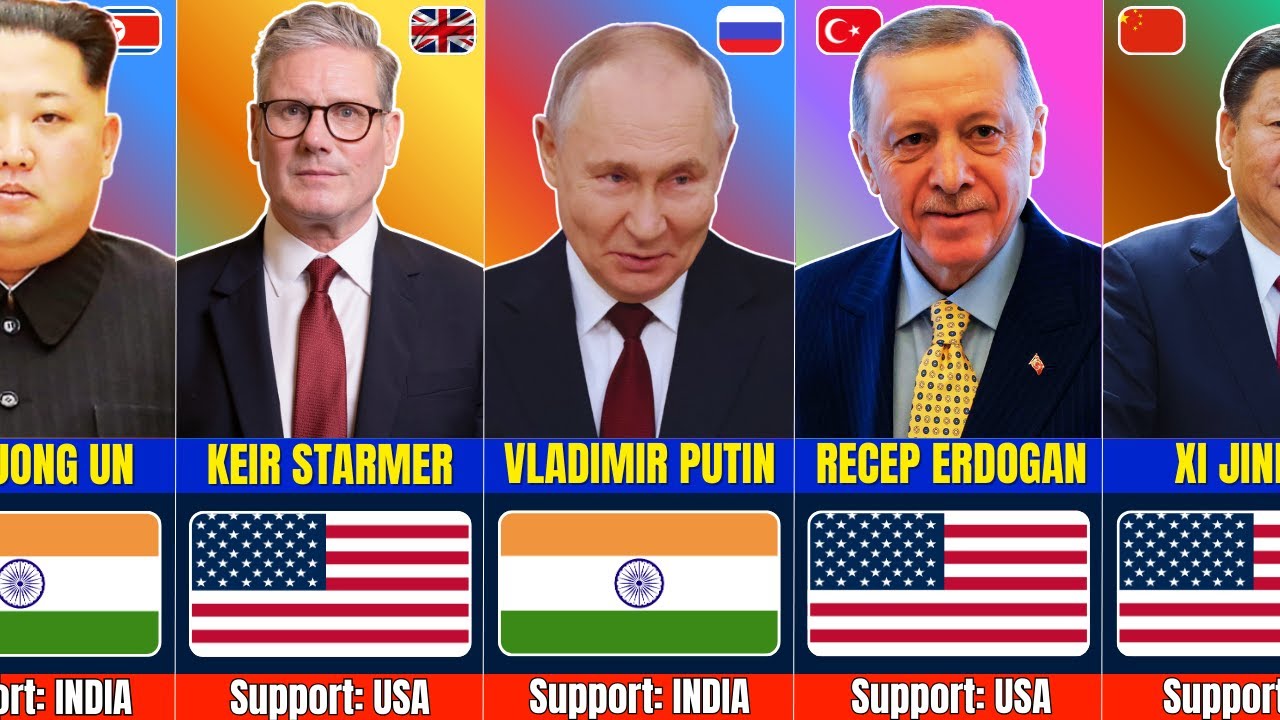 World Leaders Who Support India or USA | Global Politics 2025