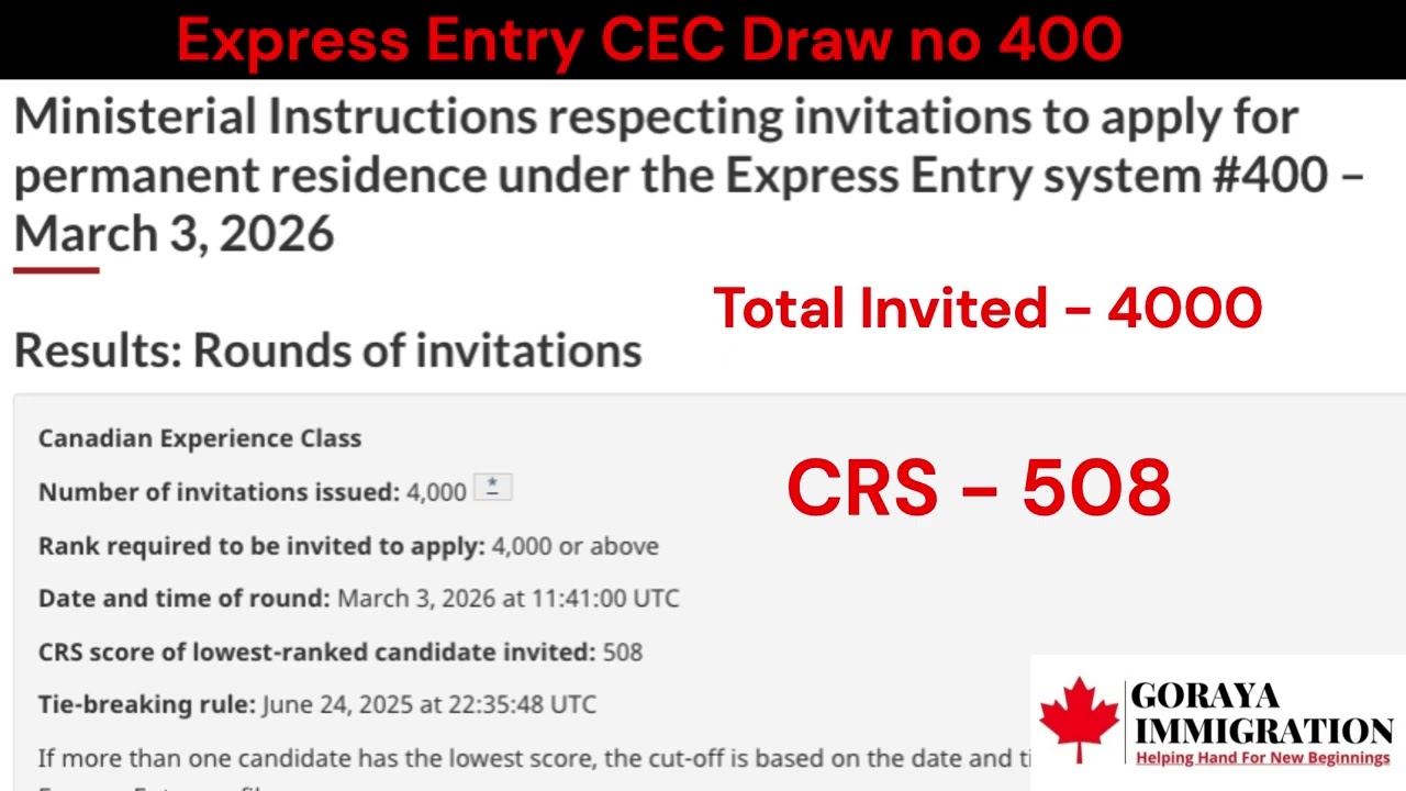 Express Entry CEC Draw no 400 CRS 508 Total Invited 4000 #cec  #expressentrydraw #canadaimmigration