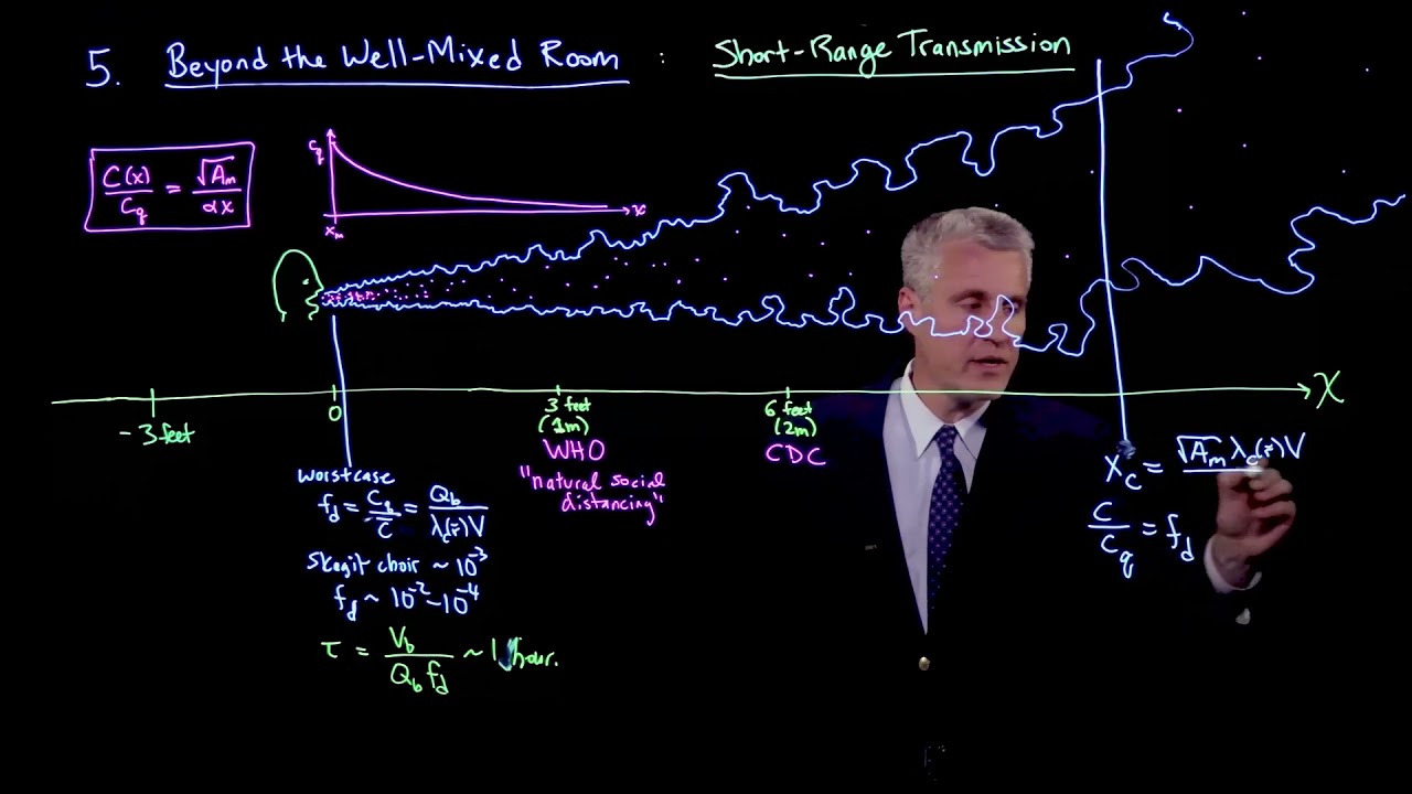 Beyond the well-mixed room: Short-range transmission