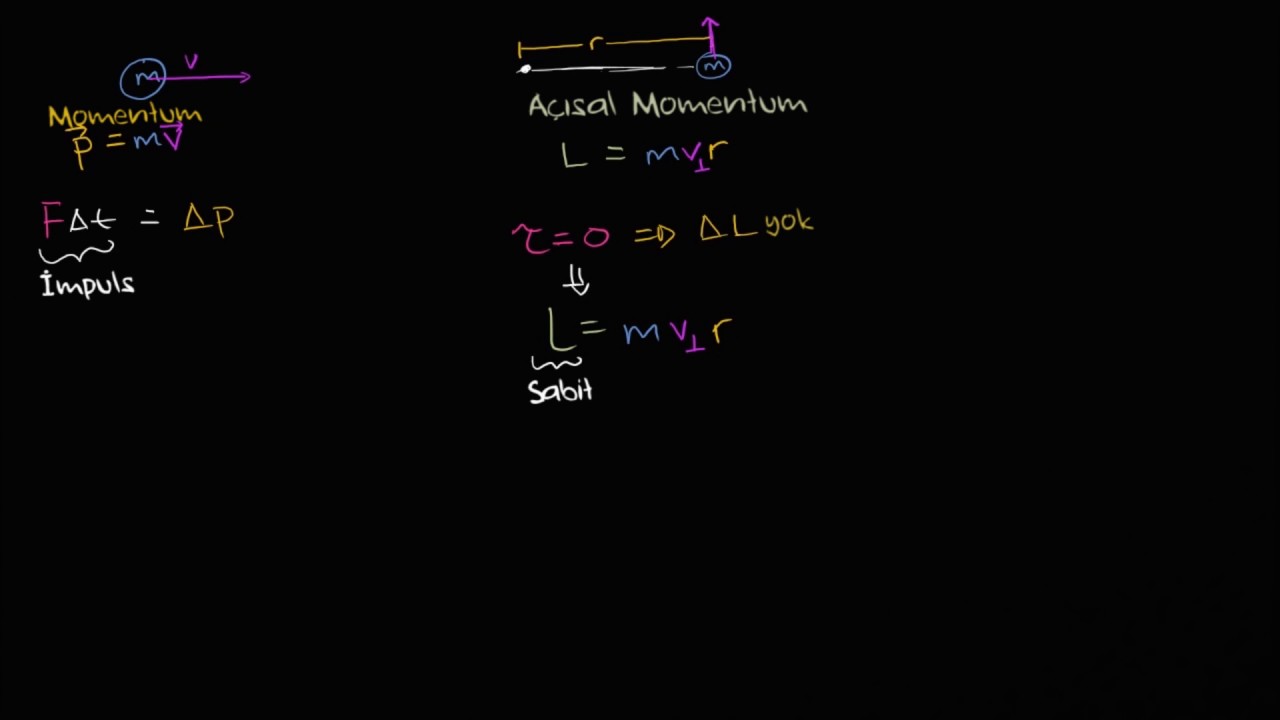 Açısal Momentum  (Fen Bilimleri) (Fizik)