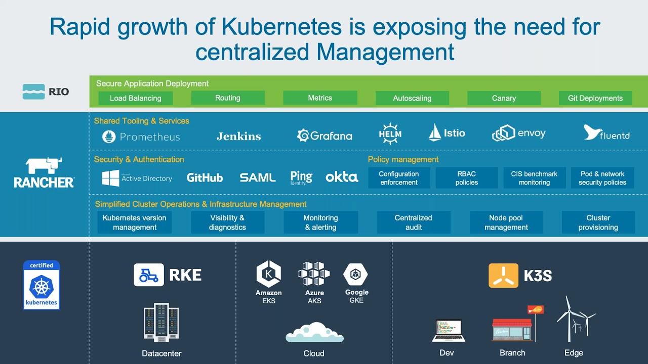 Kubernetes Master Class: Find Security Vulnerabilities in your Kubernetes Cluster