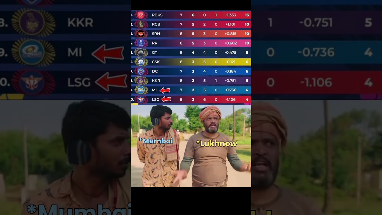 MI vs LSG: Competition for the Last Spot? 😭😂 #mumbaiindians #lsg #ipl2026 #hardikpandya