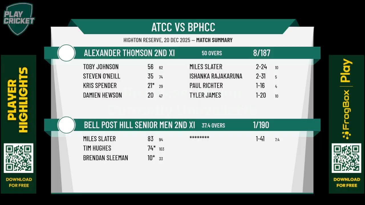 Alexander Thomson 2nd XI v Bell Post Hill Senior Men 2nd XI