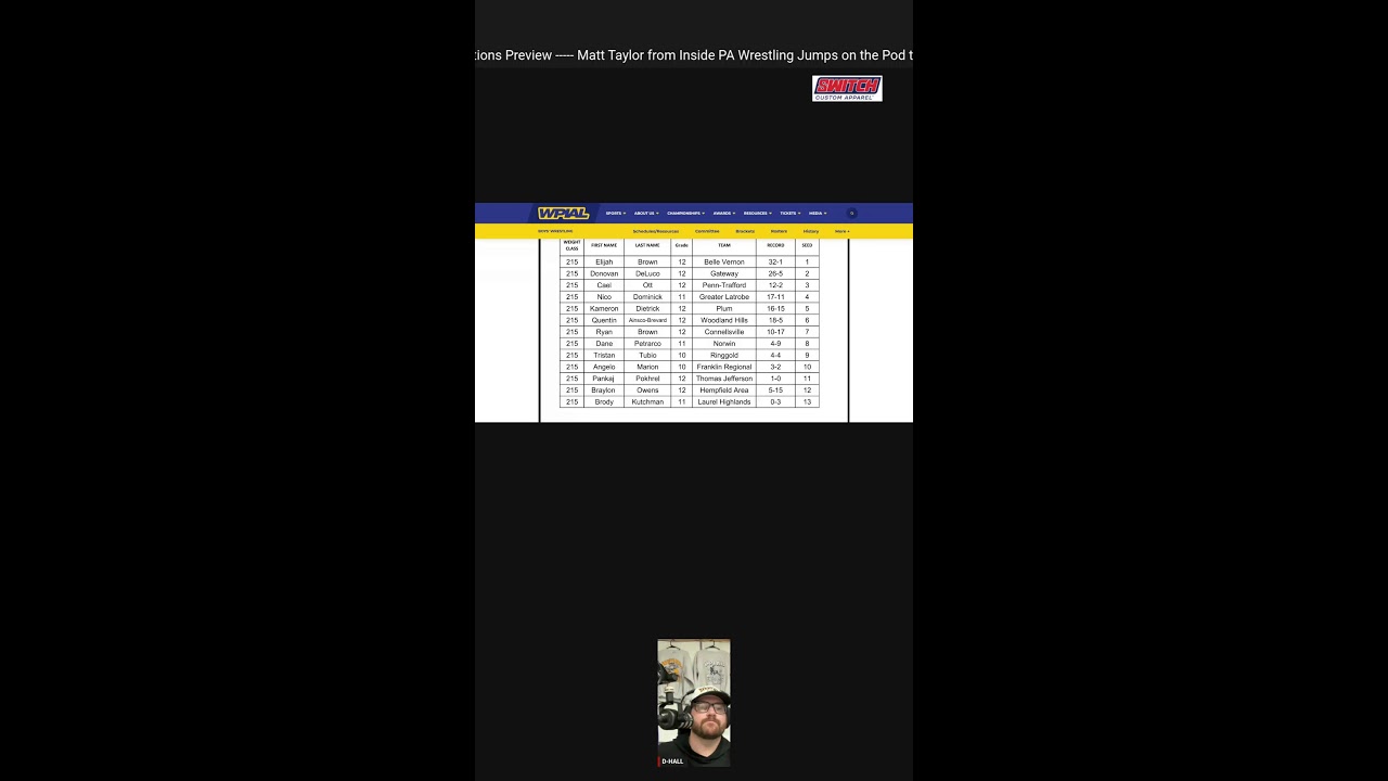 Near Falls In The WPIAL 📱