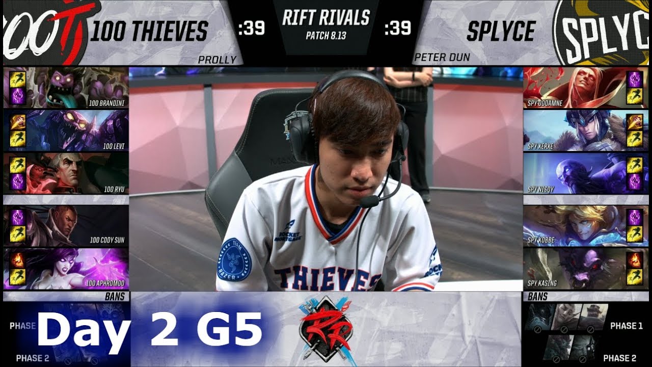 100 Thieves vs Splyce | Day 2 NA vs EU Rift Rivals 2018 LoL | 100 vs SPY #RiftRivals