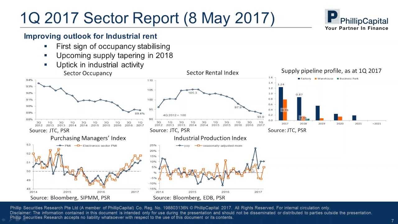 Market Outlook &ndash; Ascendas REIT, NetLink NBN Trust, Soilbuild REIT