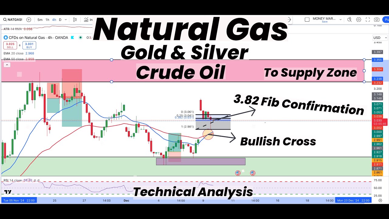 Natural Gas Bullish Cross|3.82 Fib Confirmation? |Gold | Silver | Crude Oil | Technical Analysis