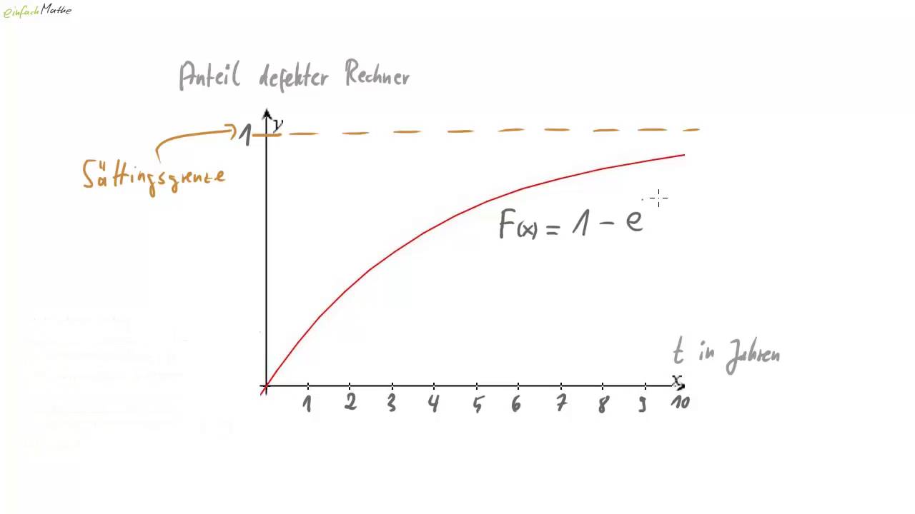 08 Exponentialverteilungen   Einführung