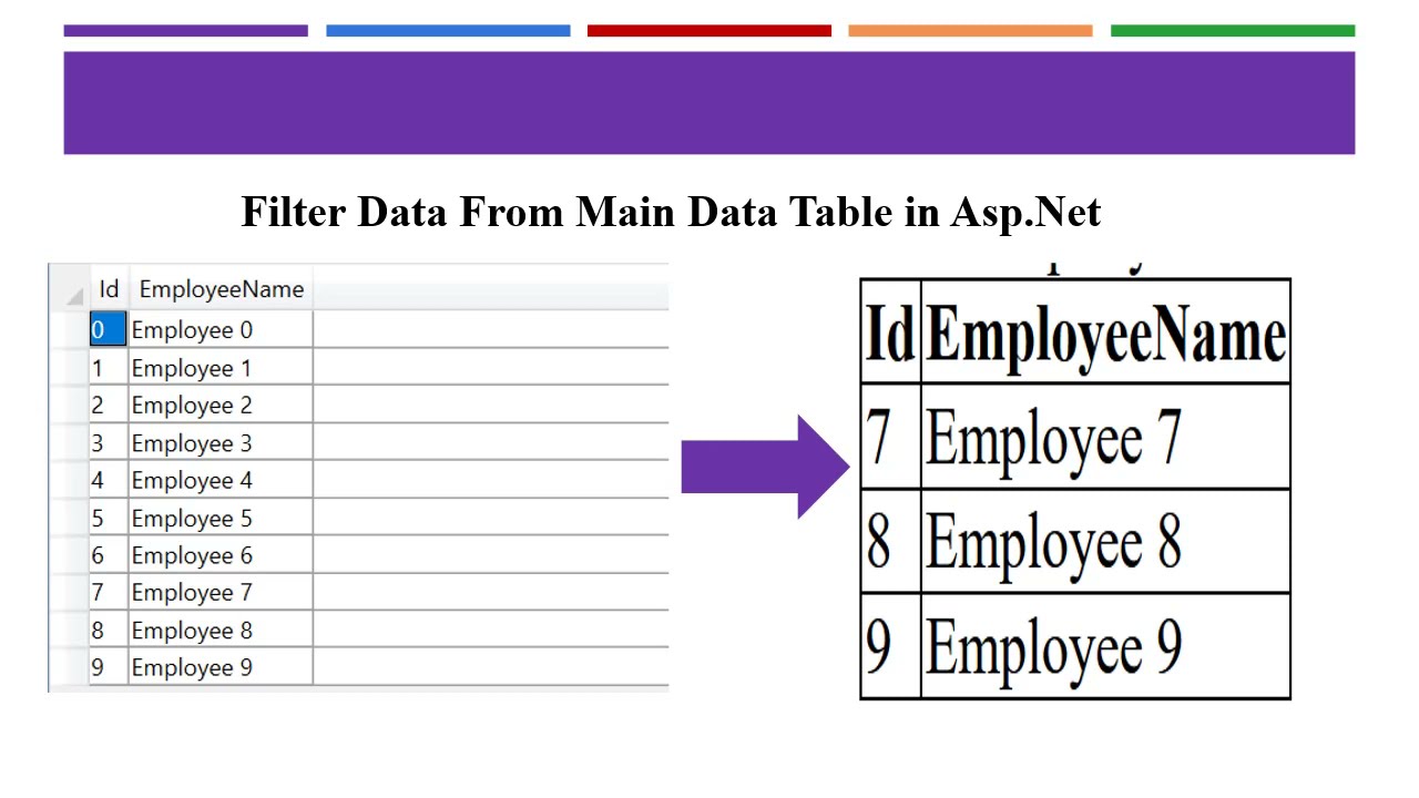 How to query from Data Table in Asp.Net | How to filter data from data table in asp.net
