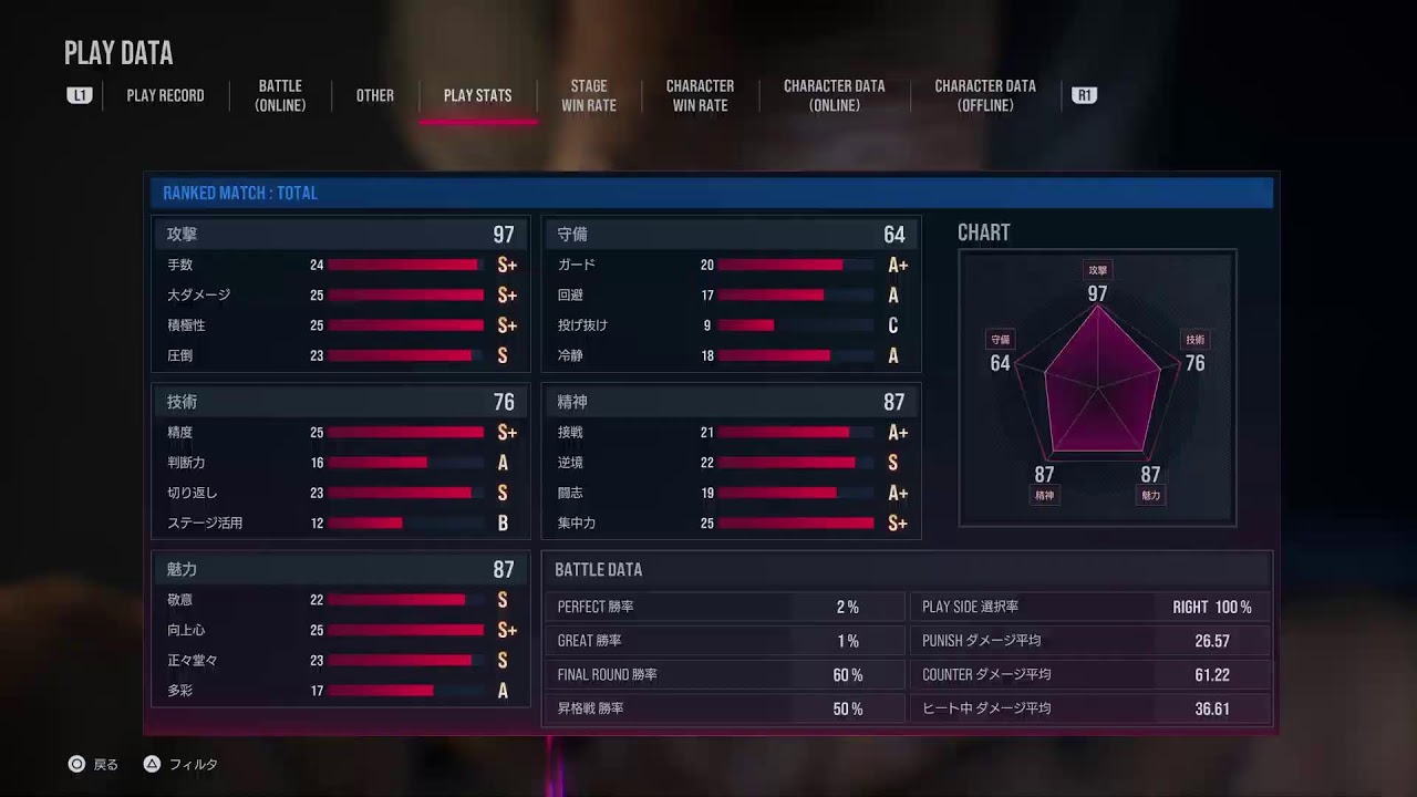 [鉄拳8]初心者テケナーのランクマ配信