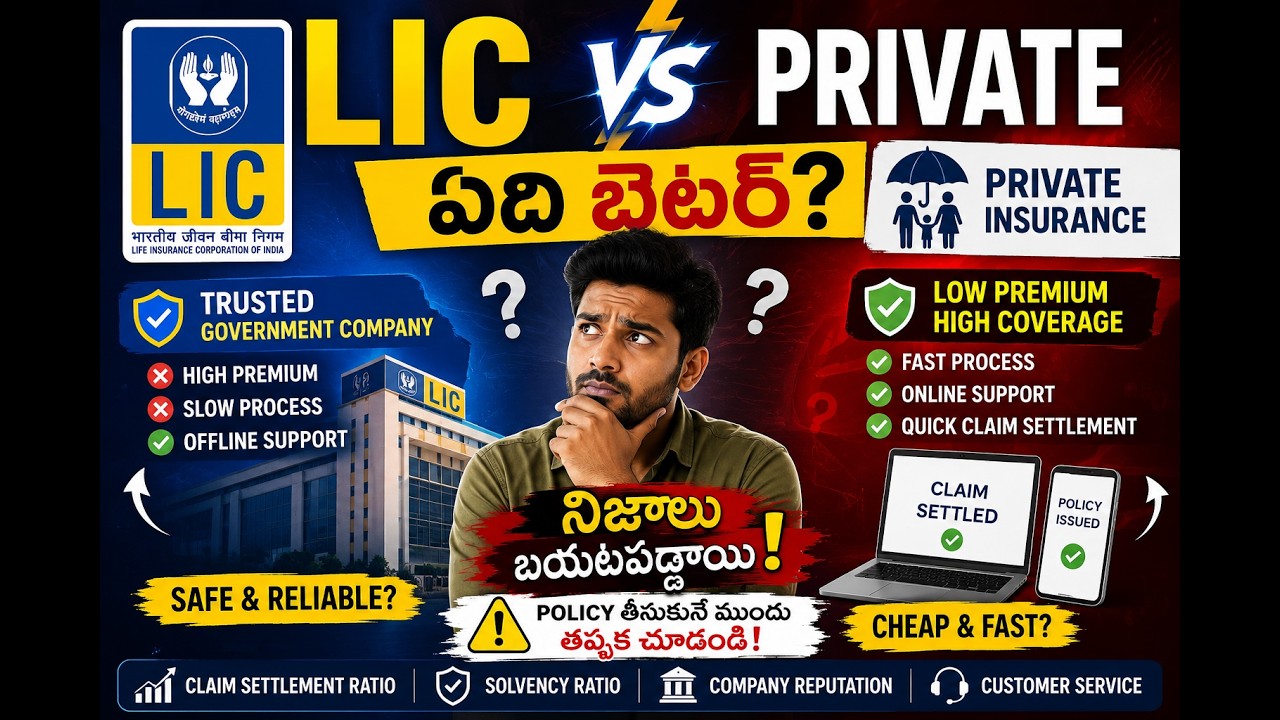 LIC Premium ఎందుకు ఎక్కువ? Private Term Plans కంటే LIC Better ఆ? Telugu Explained