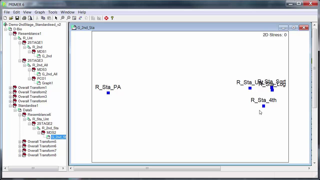 Transformation on raw and standardised data