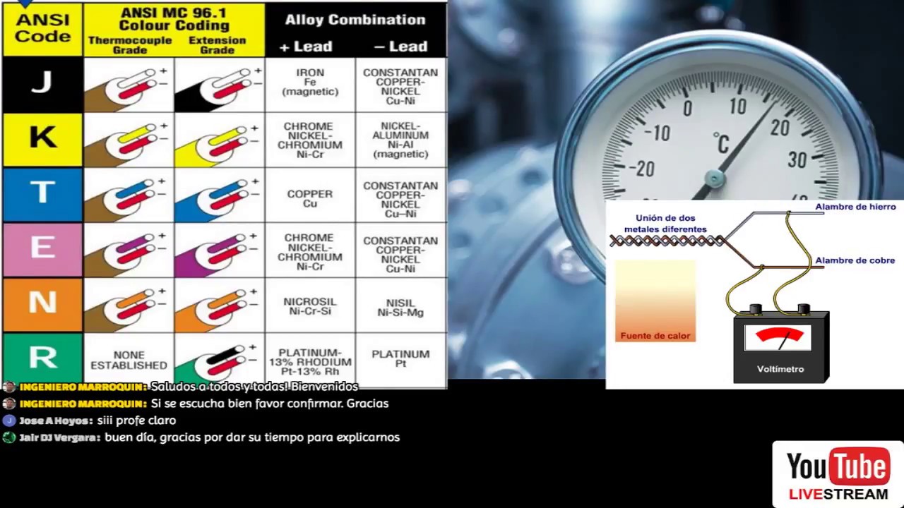 Termopares: Funcionamiento, medición y escalización de termopares | Ingeniero Marroquin