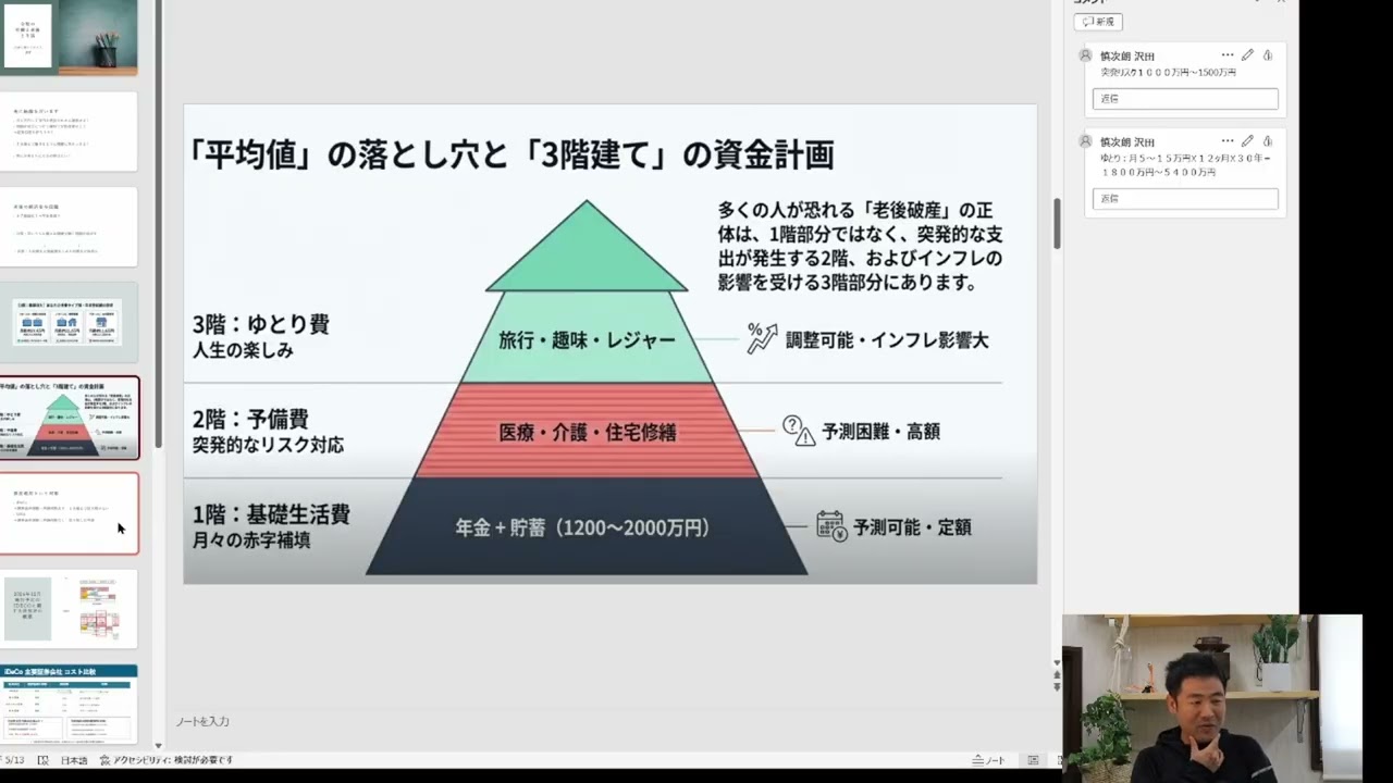 令和の労働と老後と生活