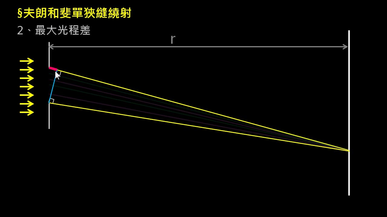 物理光學【觀念】夫朗和斐單狹縫繞射（2／4）：最大光程差的計算 （選修物理Ⅲ）