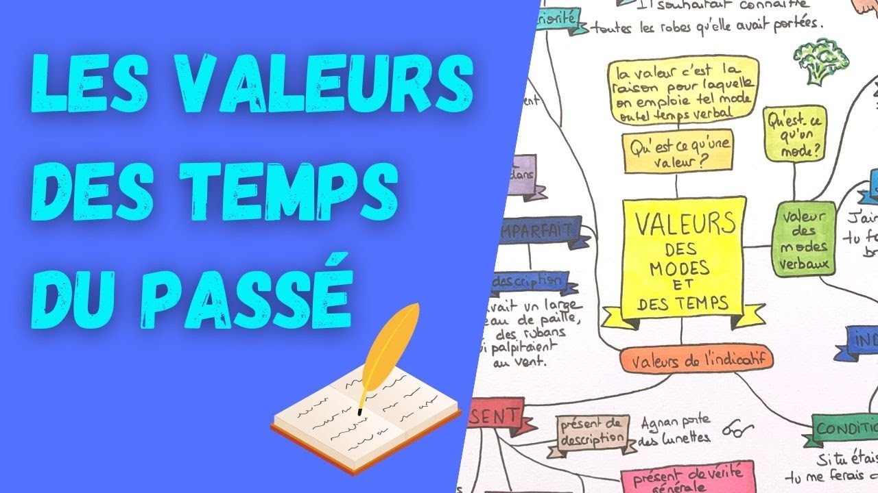 VALEURS DES TEMPS DU PASSÉ : 5' pour tout comprendre pour le BREVET 2025 (et le BAC de français) !