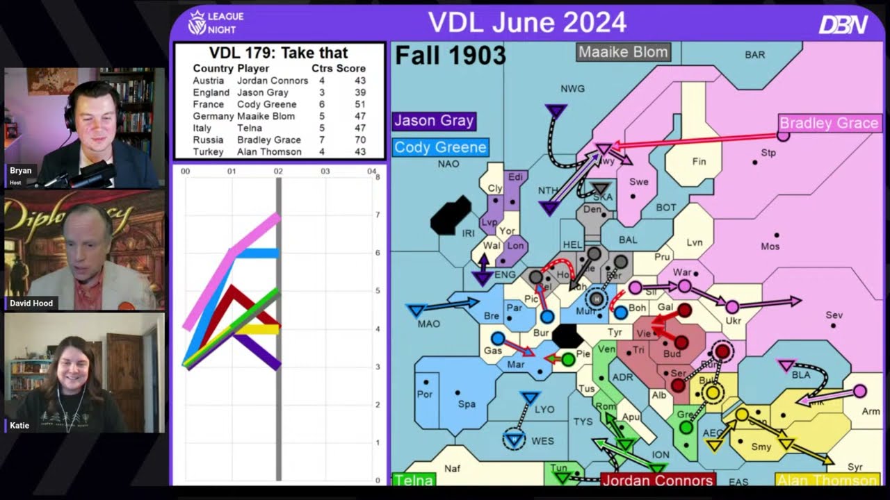 League Night: June 2024 | Virtual Diplomacy League | Snake Pit