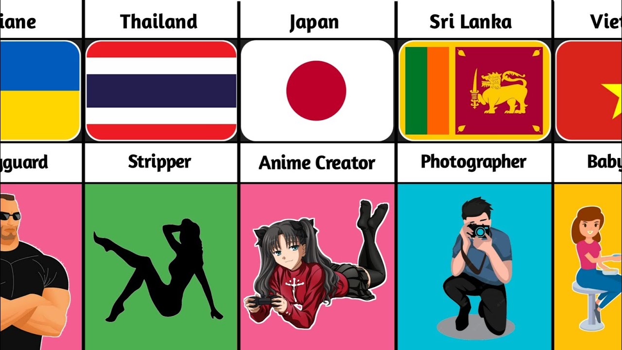 Future of bad students from different countries