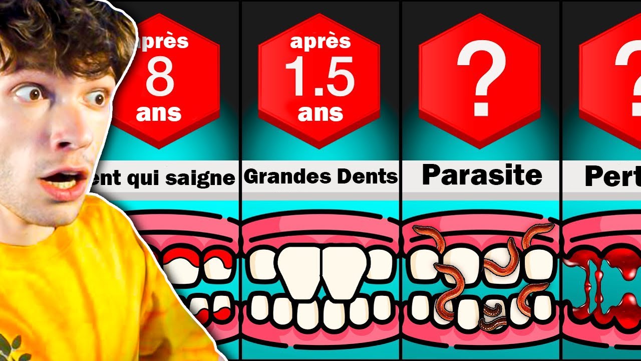 SI TU NE TE LAVES JAMAIS LES DENTS, Voilà Ce Qu'il Se Passe !
