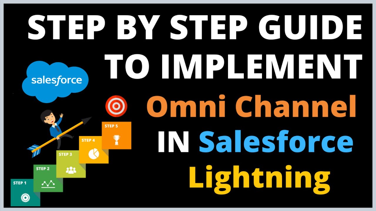 Step by Step Guide to Enable Omni Channel in Salesforce #SalesforceTutorials #SFDCPanther