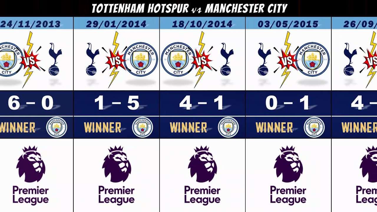 Tottenham vs Manchester City: 21st Century Head-to-Head Record (2000 - 2026)