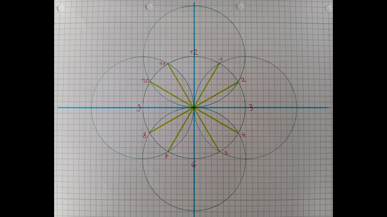Basis-Mathe: Teilen durch 4 8 12 - im Kreis - ohne Winkelmaße