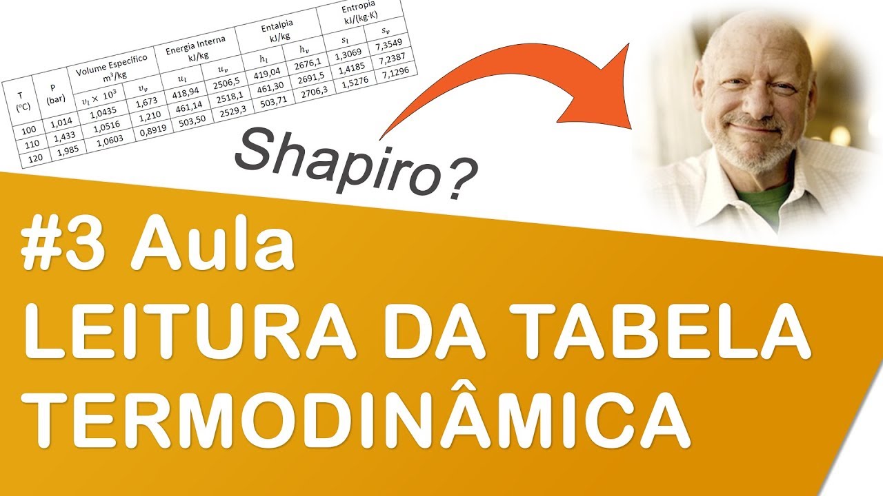 #3 Aula - Como Fazer a Leitura da Tabela Termodinâmica