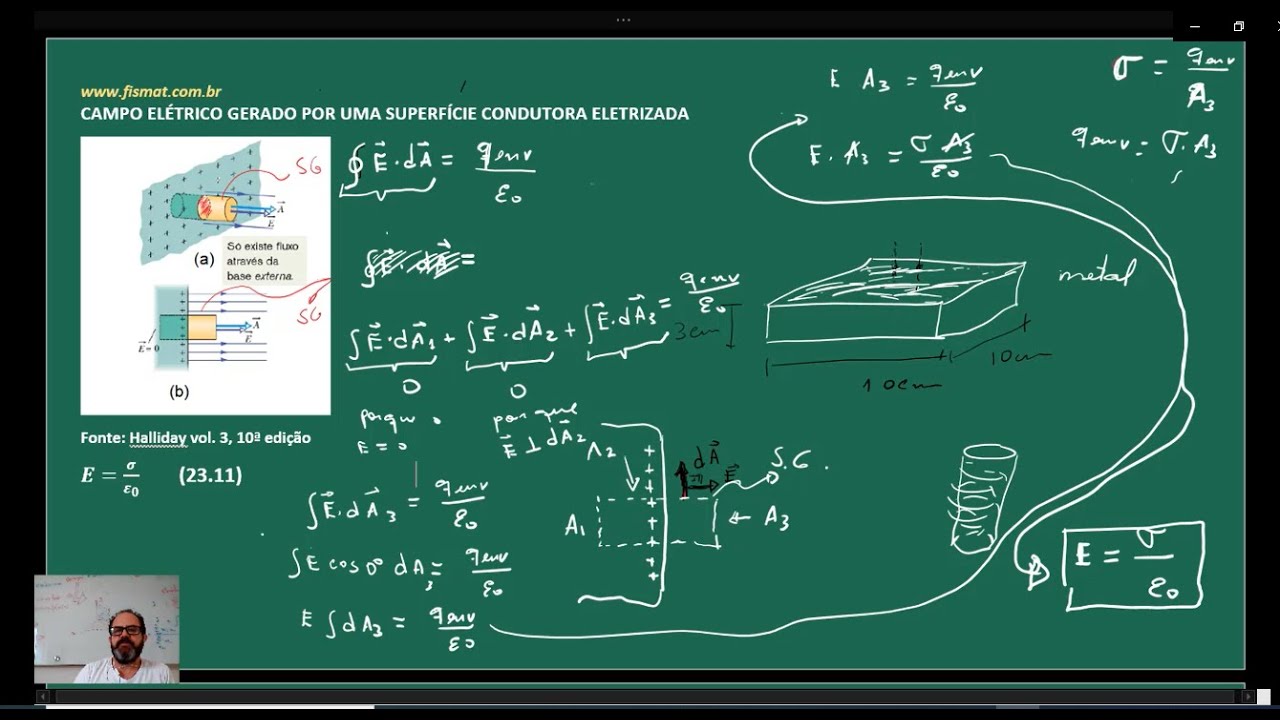 Lei de Gauss - Aula 23.2 - Campo Gerado por uma Superfície Metálica Eletrizada