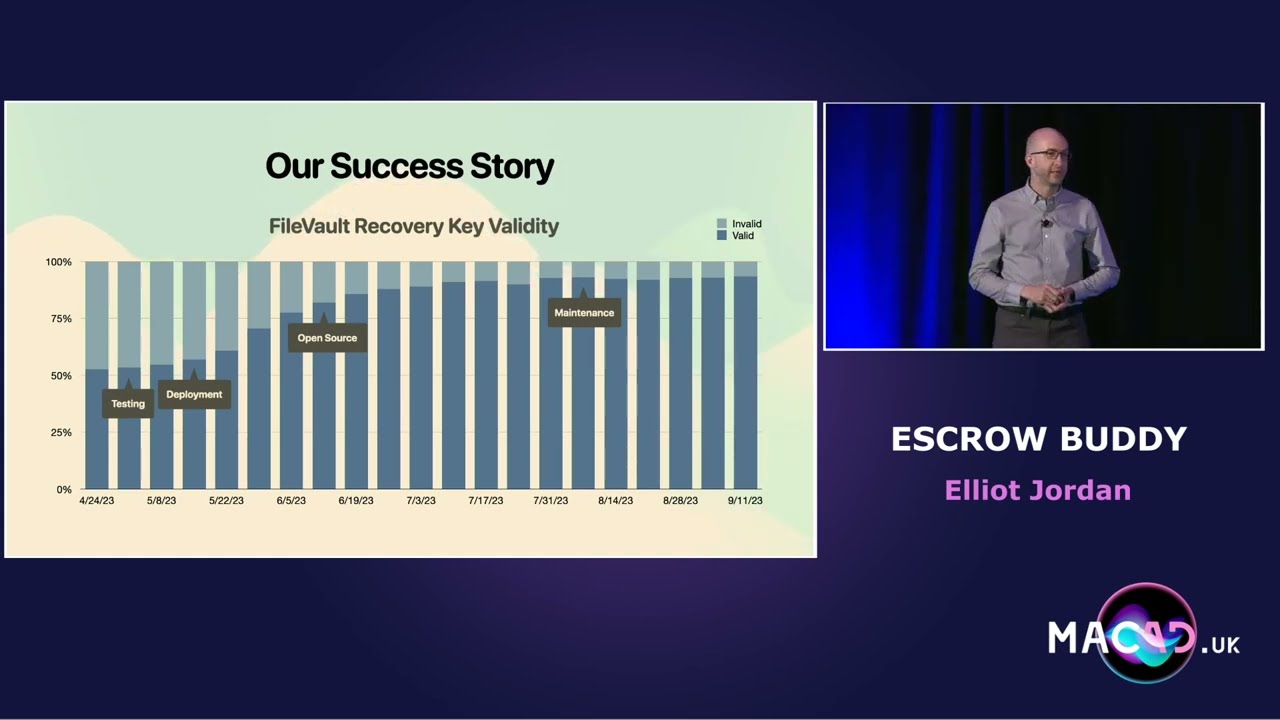 Escrow Buddy: A tool for escrowing missing FileVault recovery keys | Elliot Jordan at MacAD.UK 2024