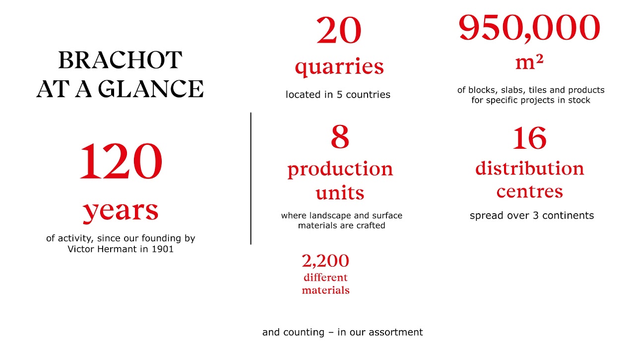 Brachot at a Glance