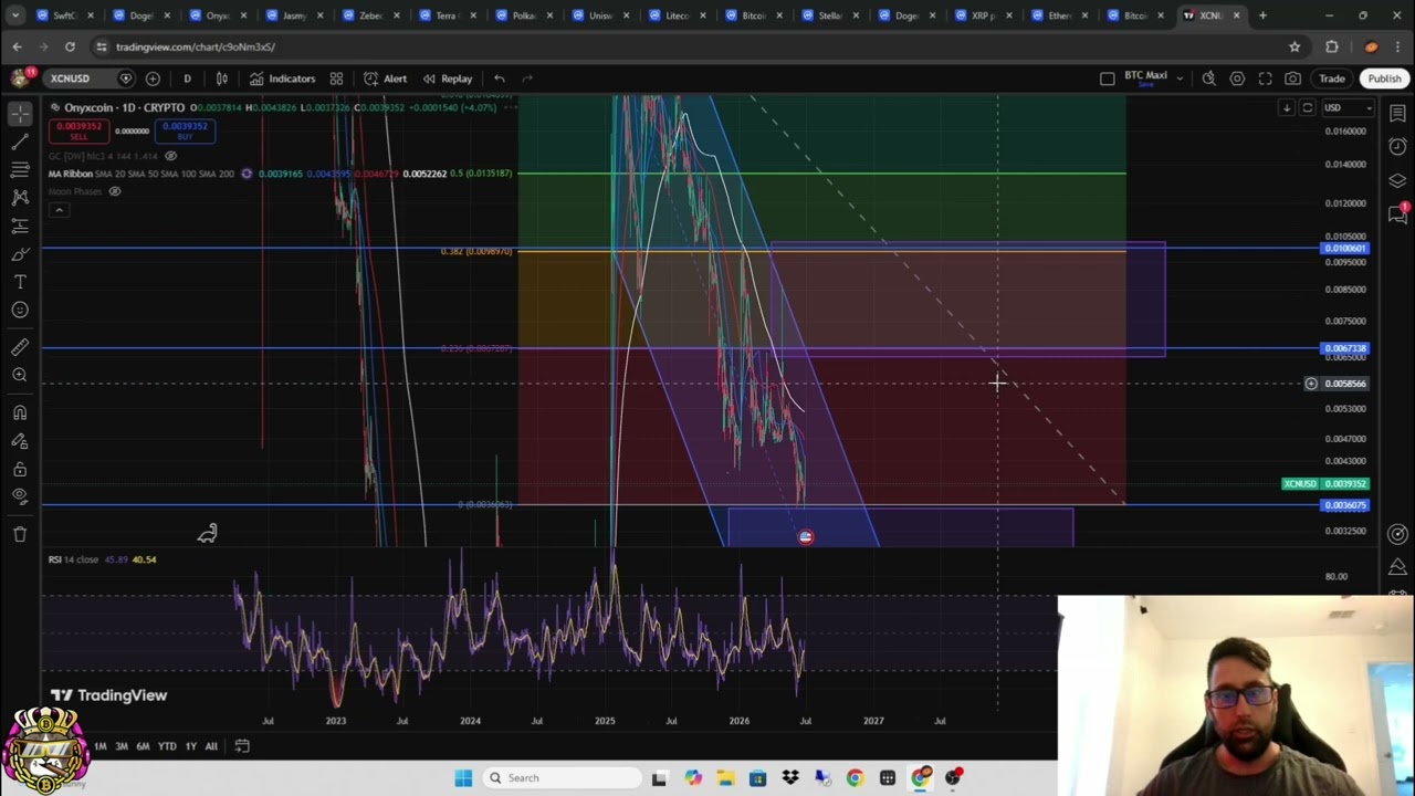 Крипто-обзор: анализ SWFTCoin, Dogelon Mars и Onyxcoin!