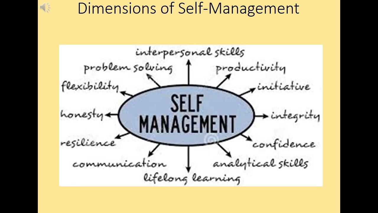 SELF MANAGEMENT AND ITS TWELVE DIMENSIONS