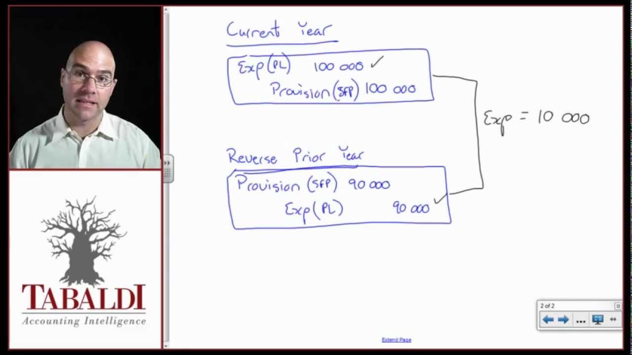 IAS12 - Accounting provisions deferred tax ( IFRS )