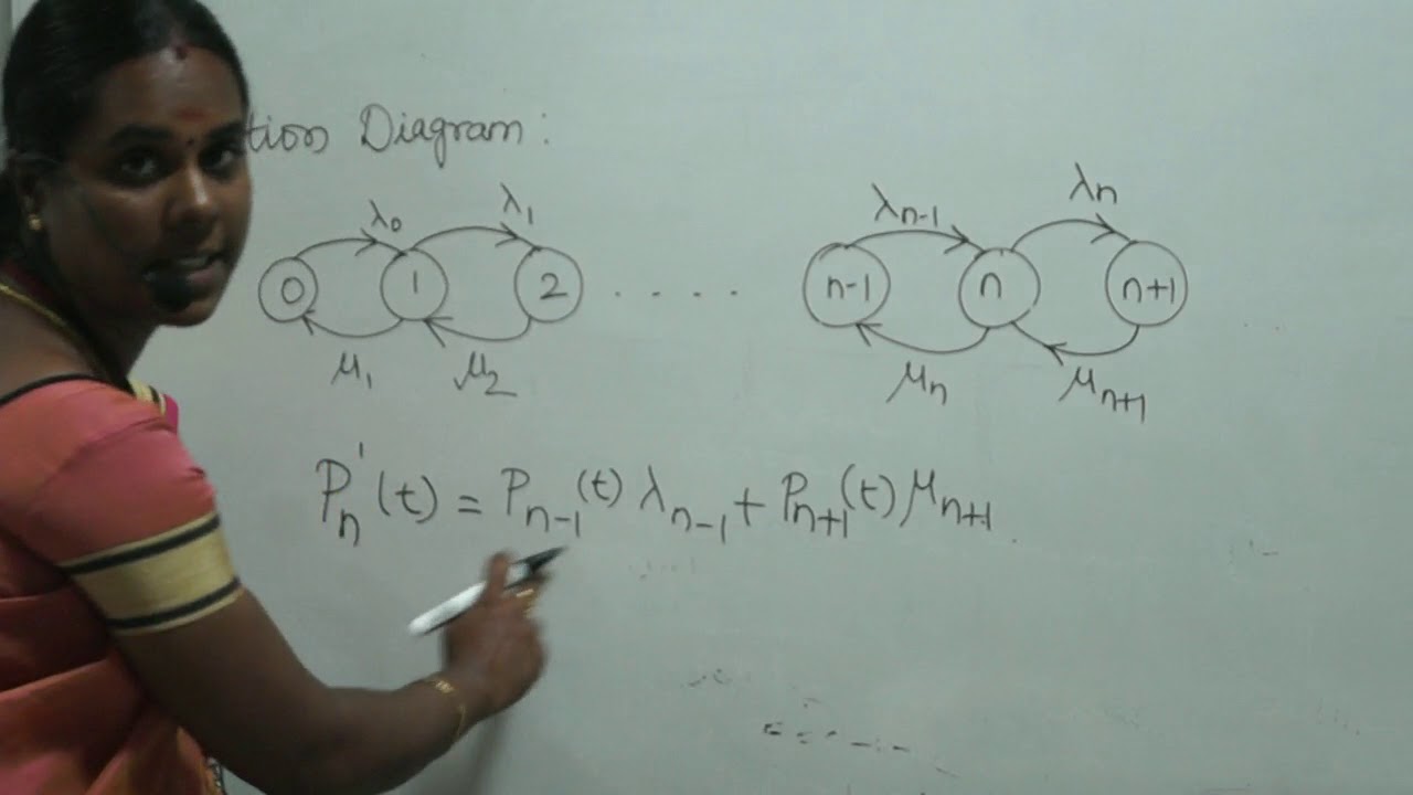 Birth and Death Process-PRATHYUSHA ENGINEERING COLLEGE