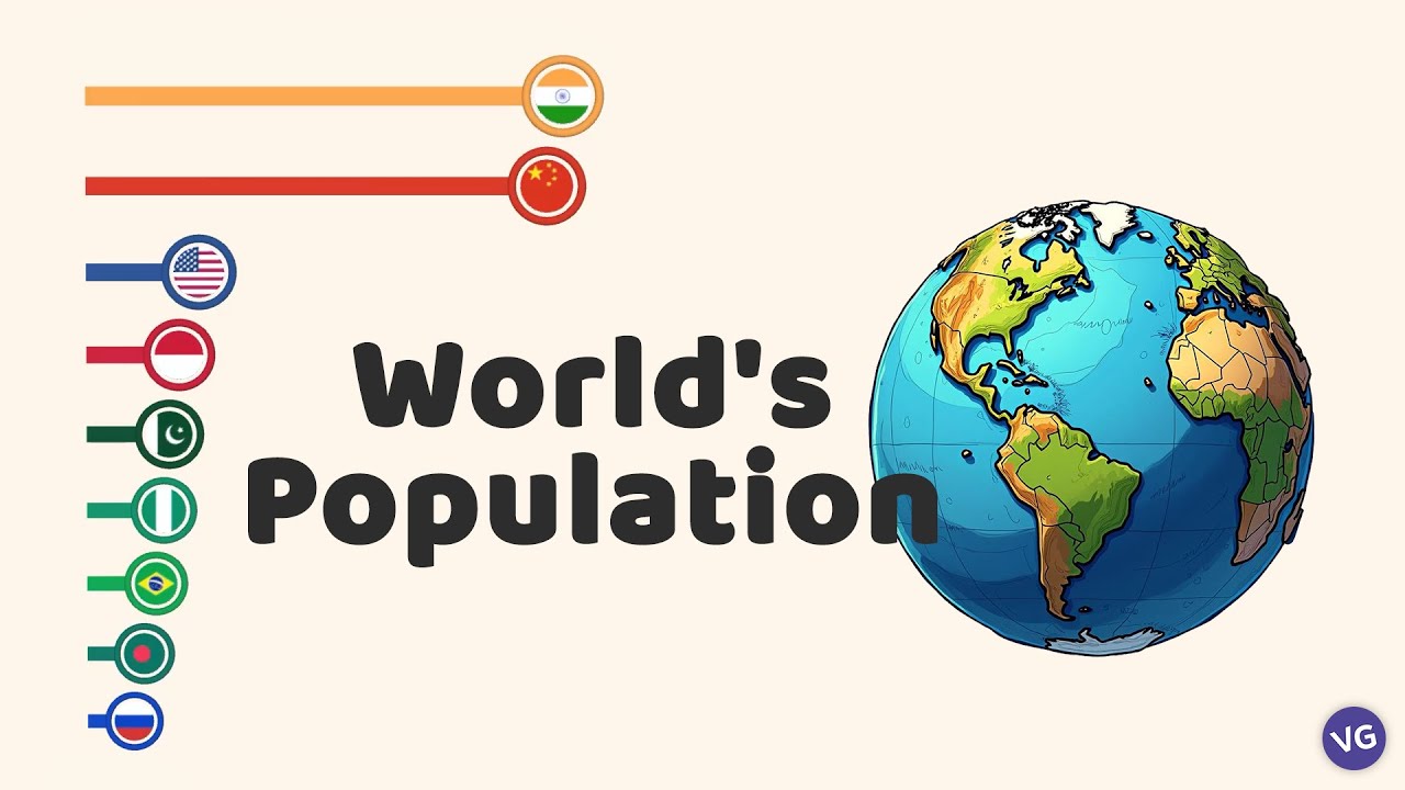 The Future of the World's Population
