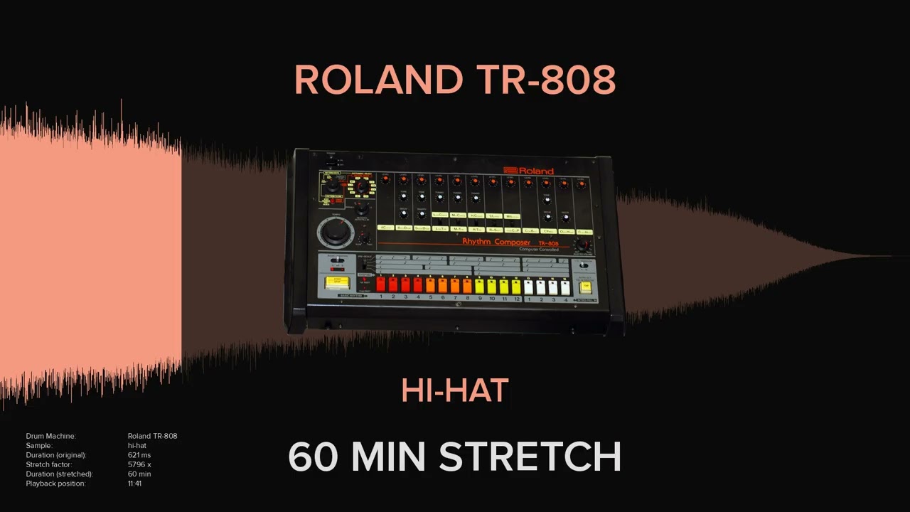 Roland TR-808 Open Hi-Hat (1 HOUR)