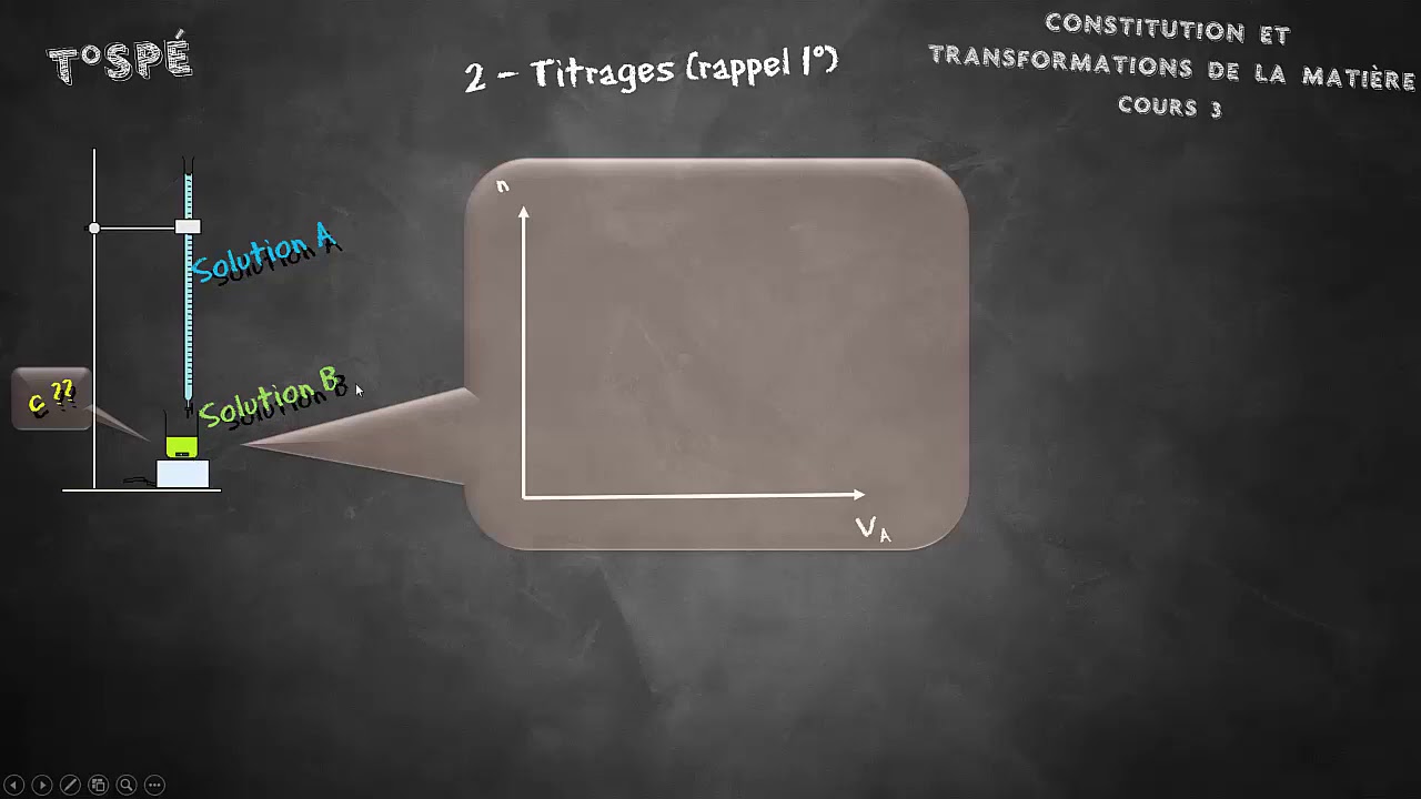Cours 3 -  M&eacute;thodes d'analyses chimiques