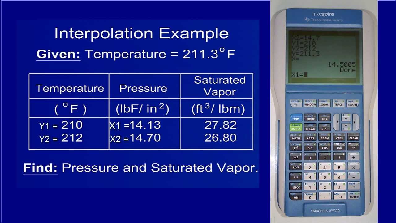 TI 84 Interpolation Program