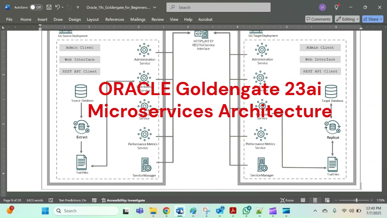 Microservices Architecture 1 - Oracle Goldengate 23ai