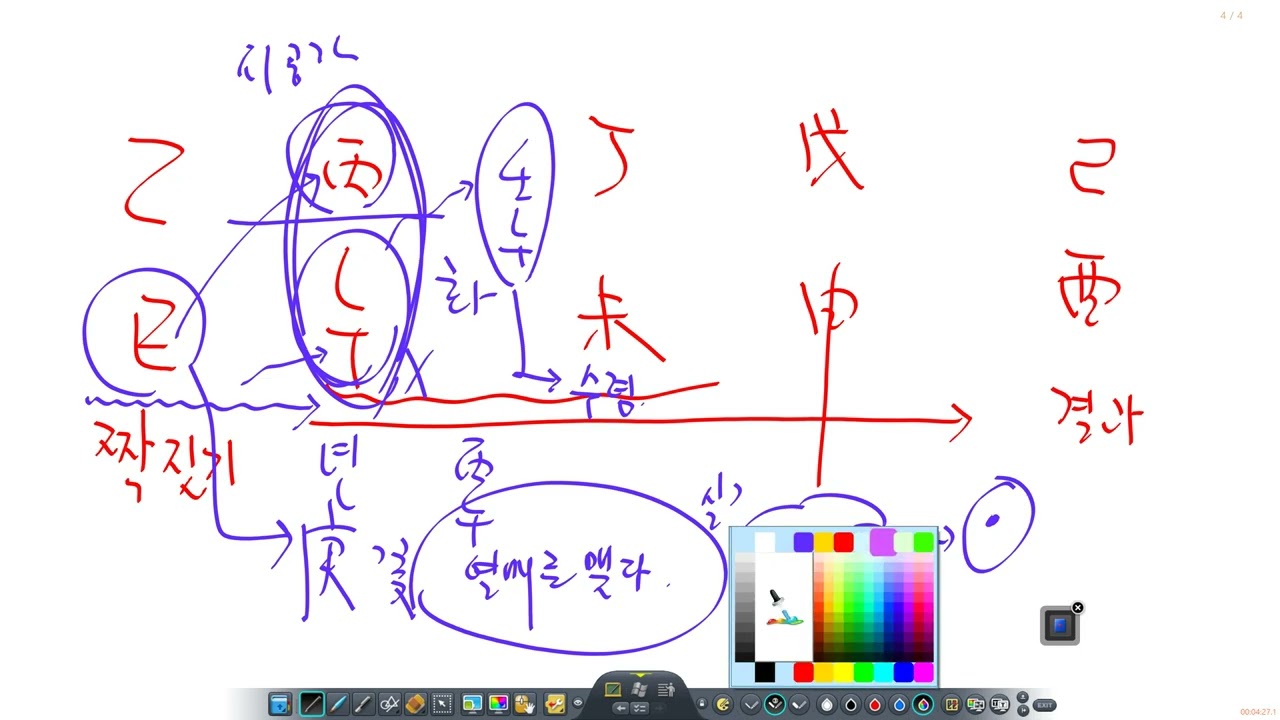 丙午년 신년운세 분석방법 간단하게 살피기