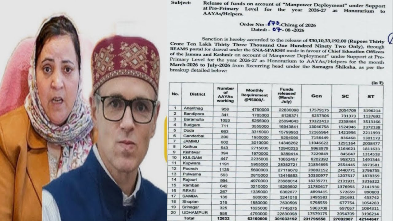 Good News for Samagra Shiksha and Aayas Helpers/ Salary Update/ Jammu & Kashmir