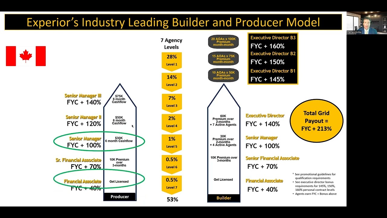 Why Experior Canada for Licensed Agents 2023 10