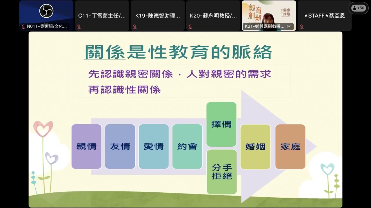 2025性別教育論壇--綜合的/全面的全人性教育(comprehensive sexuality education)(鄭其嘉副教授)