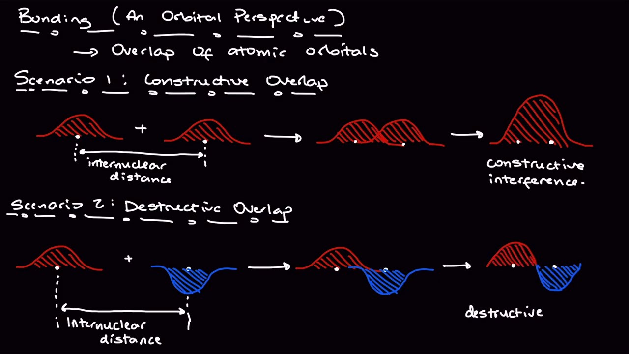 Molecular Orbital Theory