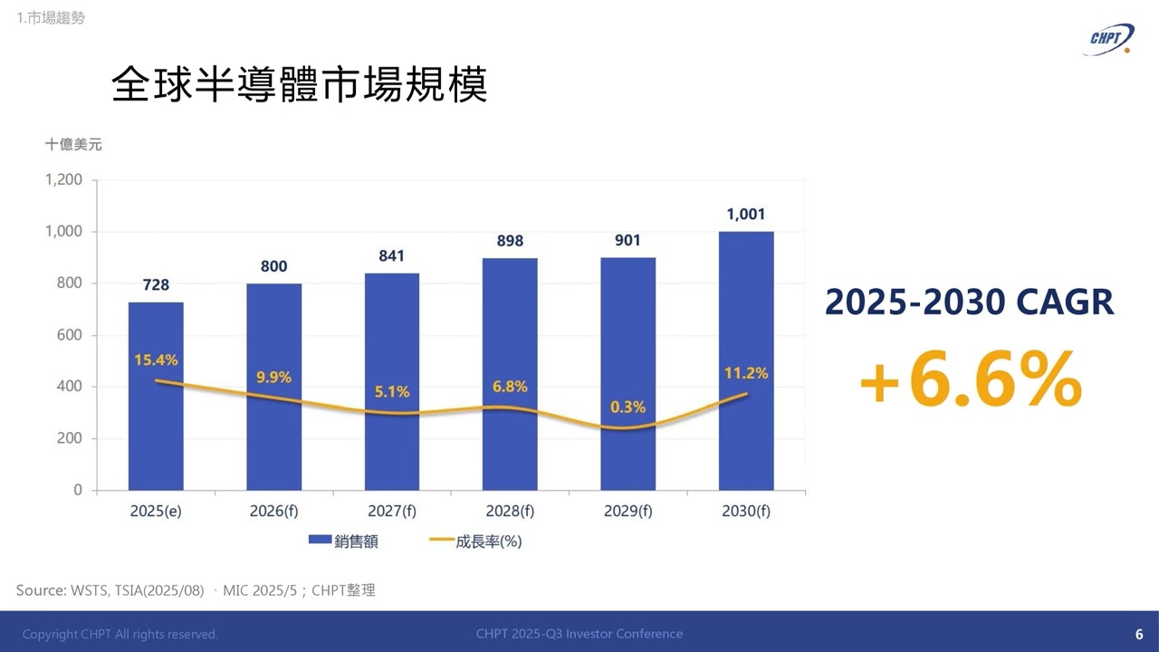 中華精測 2025 年第三季營運報告說明會