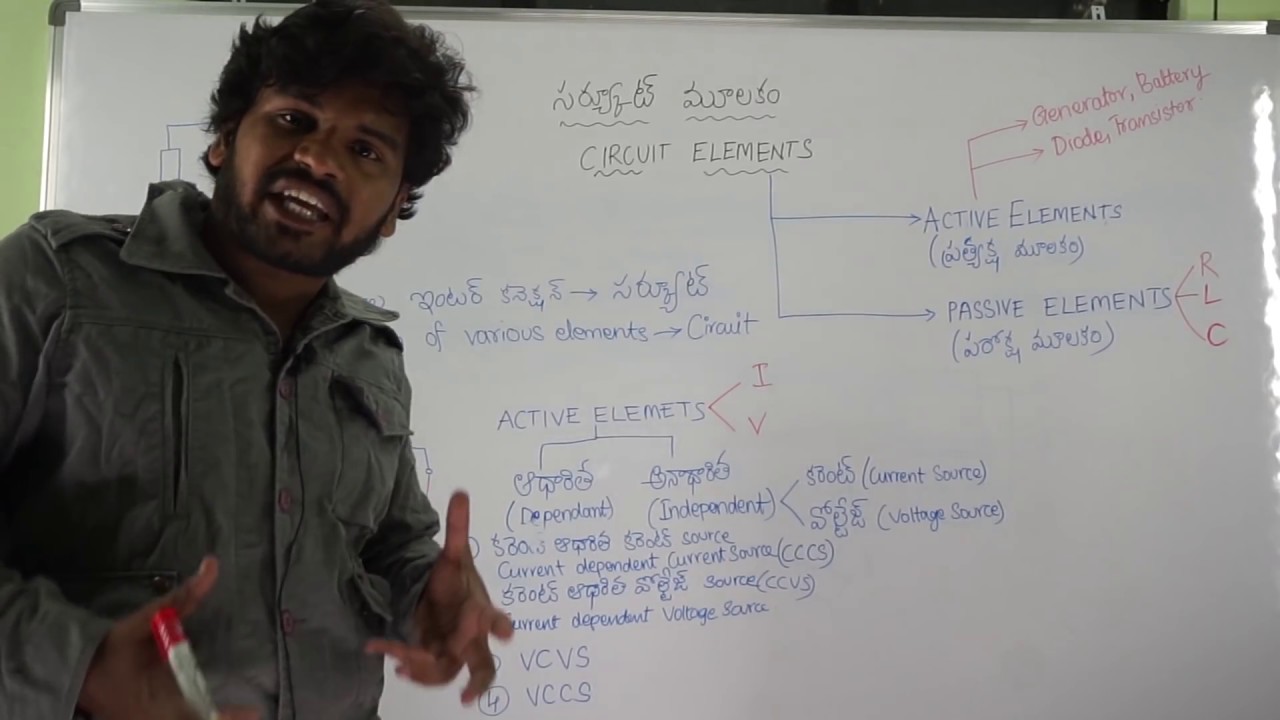 (తెలుగు) 09 - Circuit Elements Part-1 | JLM TSSPDCL | Demo 9 | Nikhil Nakka